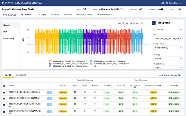 NULISA Analysis Software — QC results screen with boxplot and run QC summary table